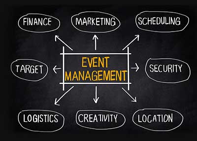 Flow diagram of an e-commerce website deployment